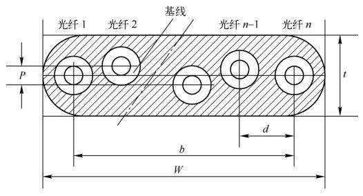 波长和折射率的关系（[普及知识]光纤结构和分类）