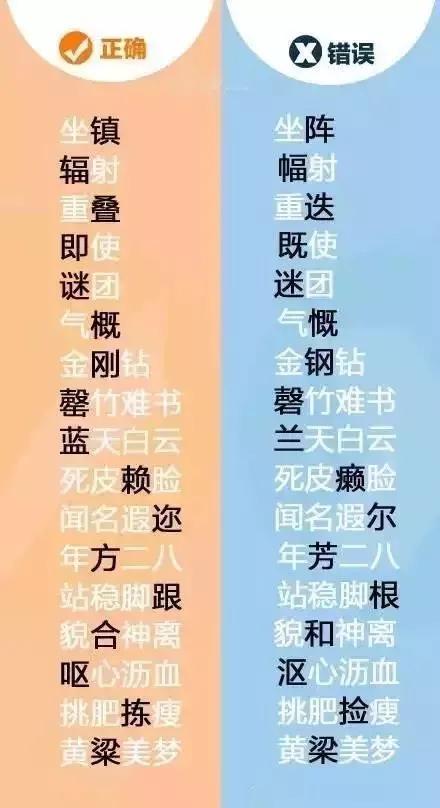 凑合和凑和区别,凑合和凑和有什么区别(这些字,你确定都写对了吗) 凑合和凑和区别,凑合和凑和有什么区别(这些字,你确定都写对了吗)