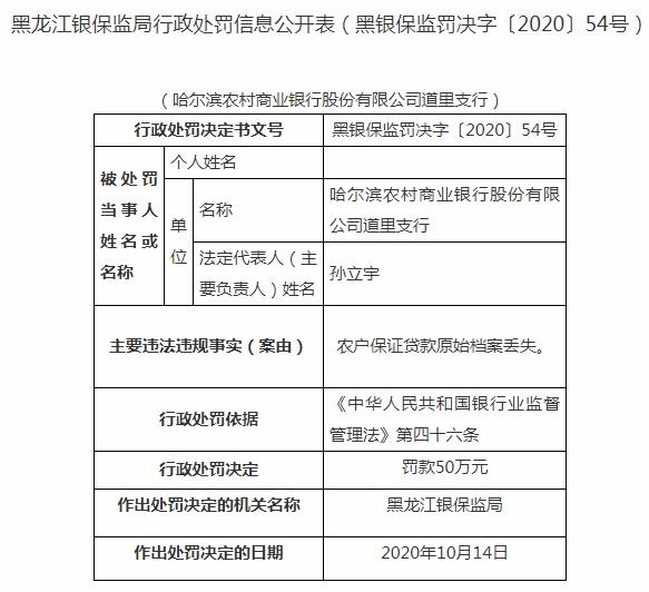 黑龙江农商银行客服电话，各省市农商银行、农村信用社官方客服电话及官网（哈尔滨农商行一支行被罚50万）