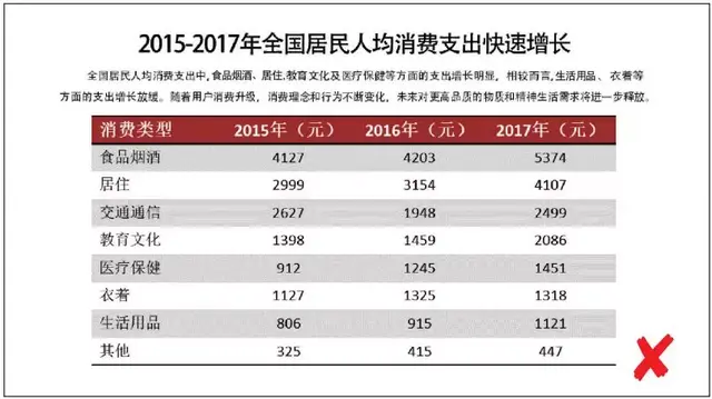 ppt表格设计，怎么在ppt中做出简洁美观的表格（高大上的PPT表格怎么做）