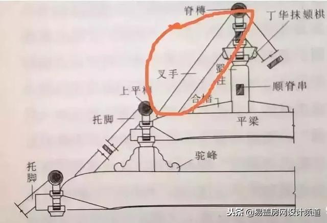偷梁换柱是什么意思，偷梁换柱的意思（“偷梁换柱”的本意你知道吗）