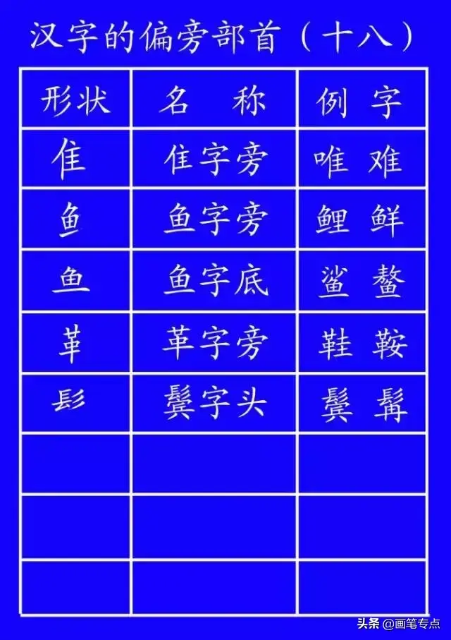 撇点怎么写田字格，撇点怎么写（去最全的电子版汉字笔顺正确写法）