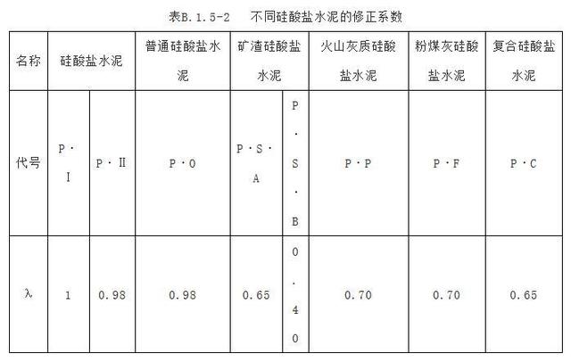 蝴蝶兰的养殖方法和浇水，蝴蝶兰怎么养家庭养法（解读刚实施的2018版大体积混凝土施工标准）