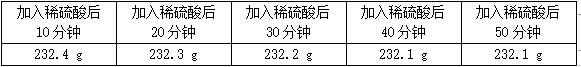 氯酸钾分解化学方程式，氯化钾的分解化学方程式（河北专版2018年中考化学十五质量守恒定律化学方程式及其简单计算）