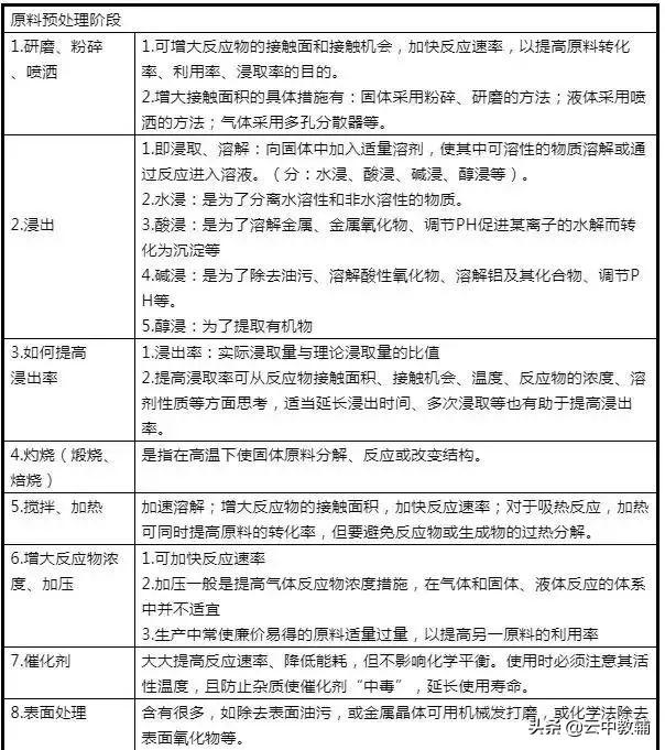 化学上O3是什么意思，化学里o3是什么意思（高中化学工业流程图题目重点突破）