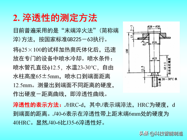 热处理的四个工艺要点，热处理工艺基本知识