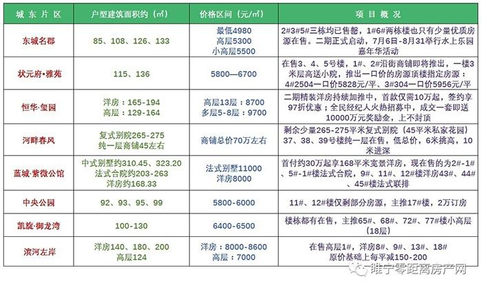 睢宁县房价(睢宁15万左右的二手房)