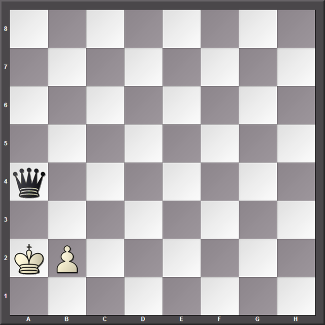 国际象棋规则图解，国际象棋走法规则及图示（国际象棋小课堂：和棋的规则）