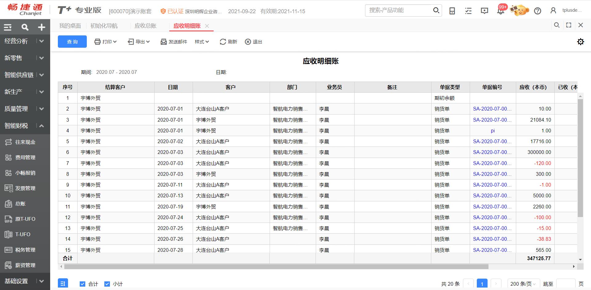 贸易公司做什么最赚钱（商贸企业赚钱技巧及运营模式分析）