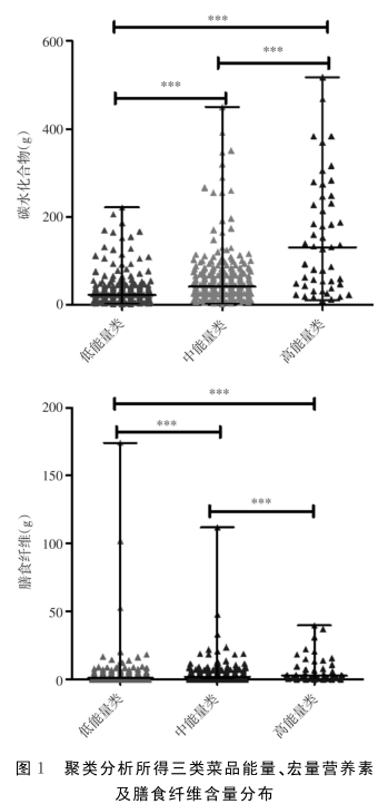 脆滑肉的家常做法！，滑酥肉的做法大全（基于菜谱的中国8大菜系能量及营养素分析）