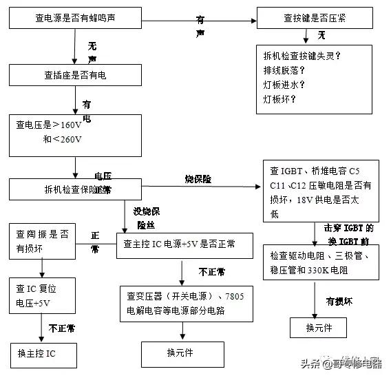 电磁炉加热原理，电磁炉线圈加热原理（详细电磁炉原理讲解）