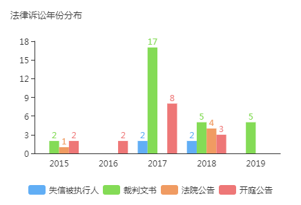 邯郸市信息港（邯郸假）