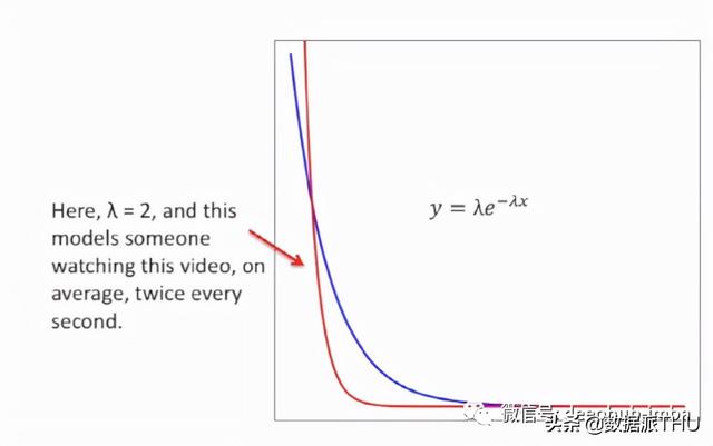 概率论常见概率分布表，​常用的连续概率分布汇总