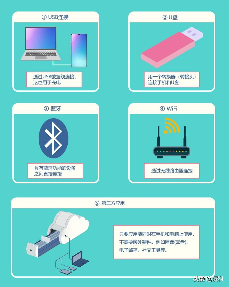 手机怎么连接电脑传输文件（手机与电脑互传文件步骤）