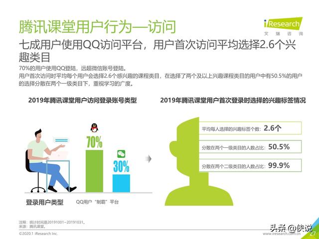 腾讯课堂视频下载，怎么下载腾讯课堂视频到本地电脑（中国在线教育平台用户大数据报告）