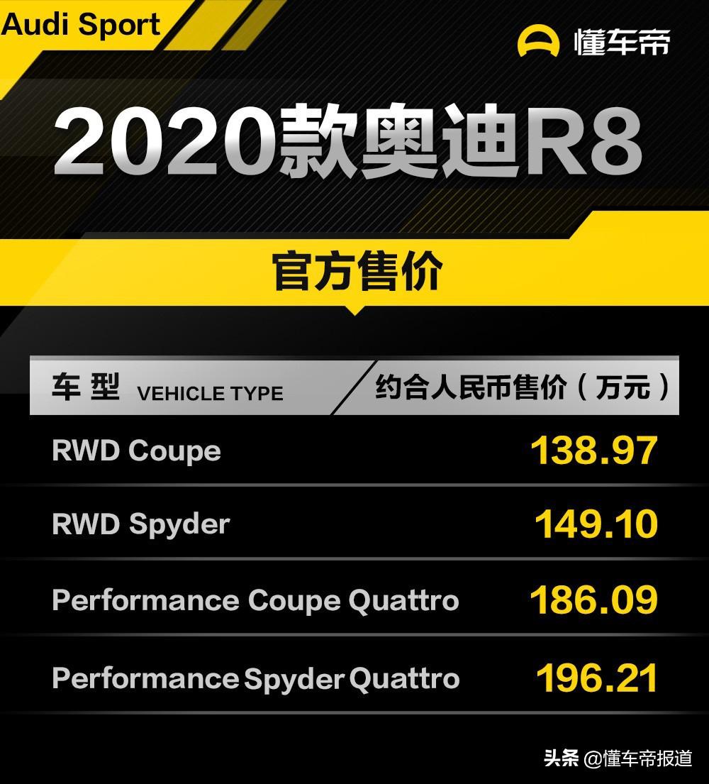 奥迪r8多钱（售价约合人民币138.97-196.21万元，2020款奥迪R8上市）
