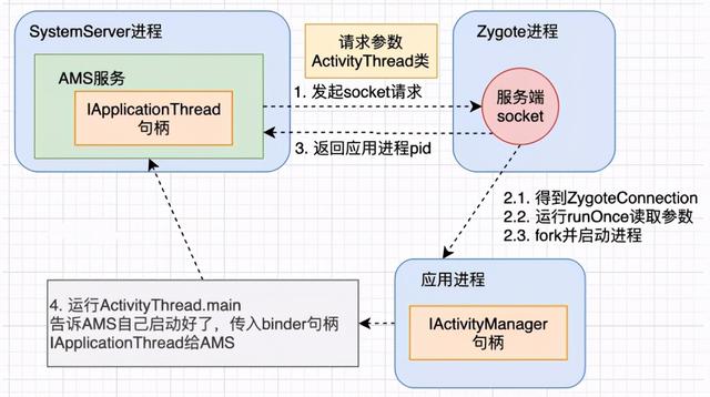 安卓手机如何打开.do文件，安卓手机如何打开do文件视频讲解（搞懂Android应用启动过程）