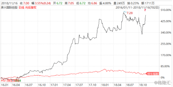 luckycam是什么牌子的记录仪，luckycam使用说明（承兴国际控股：站在巨人肩膀）