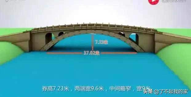赵州桥是什么时期修建的，文明世界的赵州桥是什么时期修建的（距今1400年的“赵州桥”还是那座“赵州桥”吗）