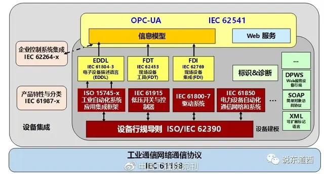 wsn是什么意思，pw网络用语是什么意思（于工业“是什么”与“干什么””）