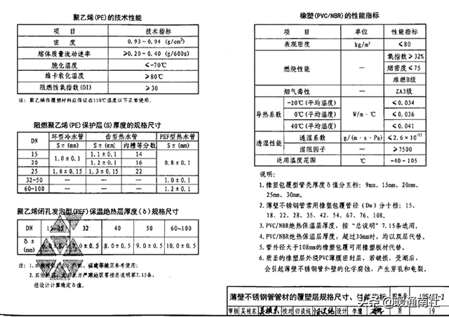 方钢管规格表及重量价格，方钢管规格表及重量（建筑给水排水管材分类与选用）