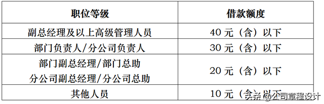 实报实销和据实报销的区别（公司各项费用报销管理办法）