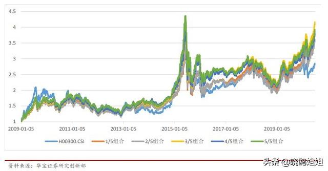 基金未来的收益率可以预测吗（“过去一年收益、回撤、换手率”选基金看这些指标行吗）