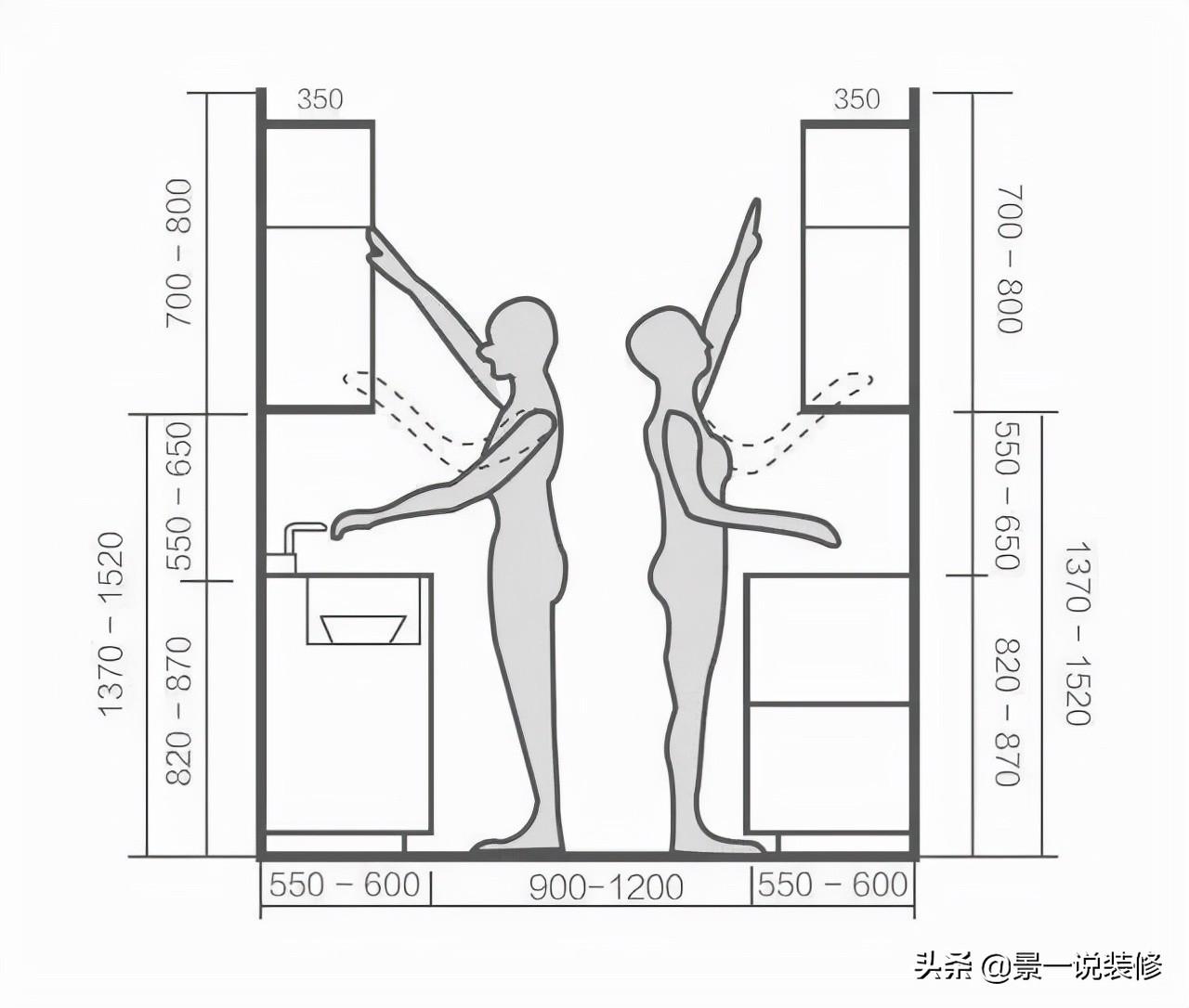 厨房卫生间装修效果图，厨房卫生间连在一起设计图片