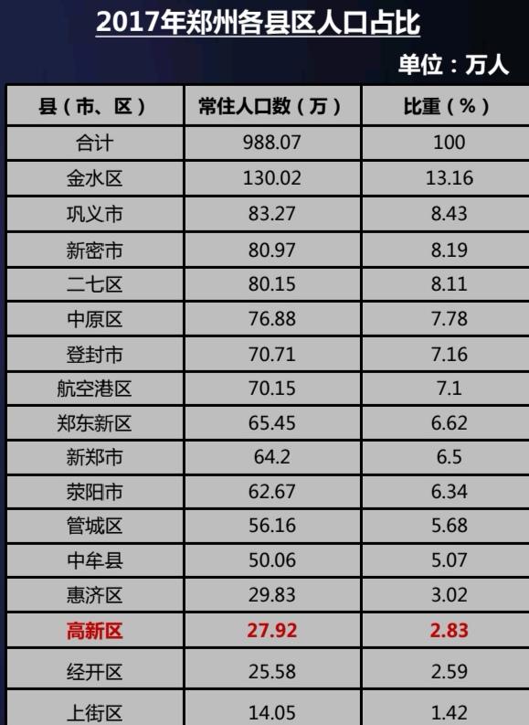 郑州高新区属于哪个区(郑州高新区房价排名)