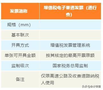 干了十几年的老会计，这些发票类别不一定都懂