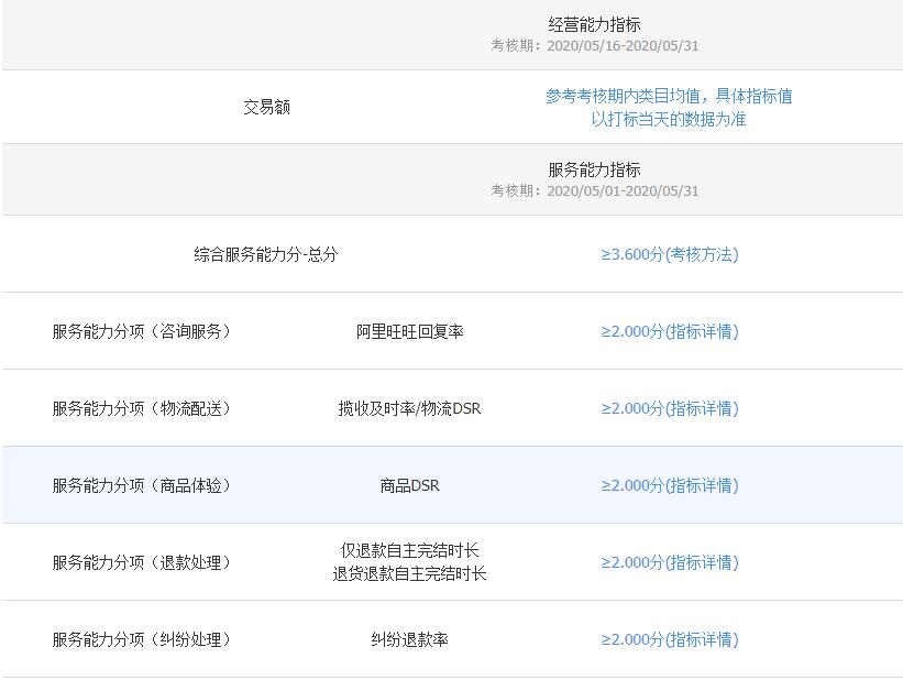 淘宝金牌卖家(淘宝金牌卖家可信吗)
