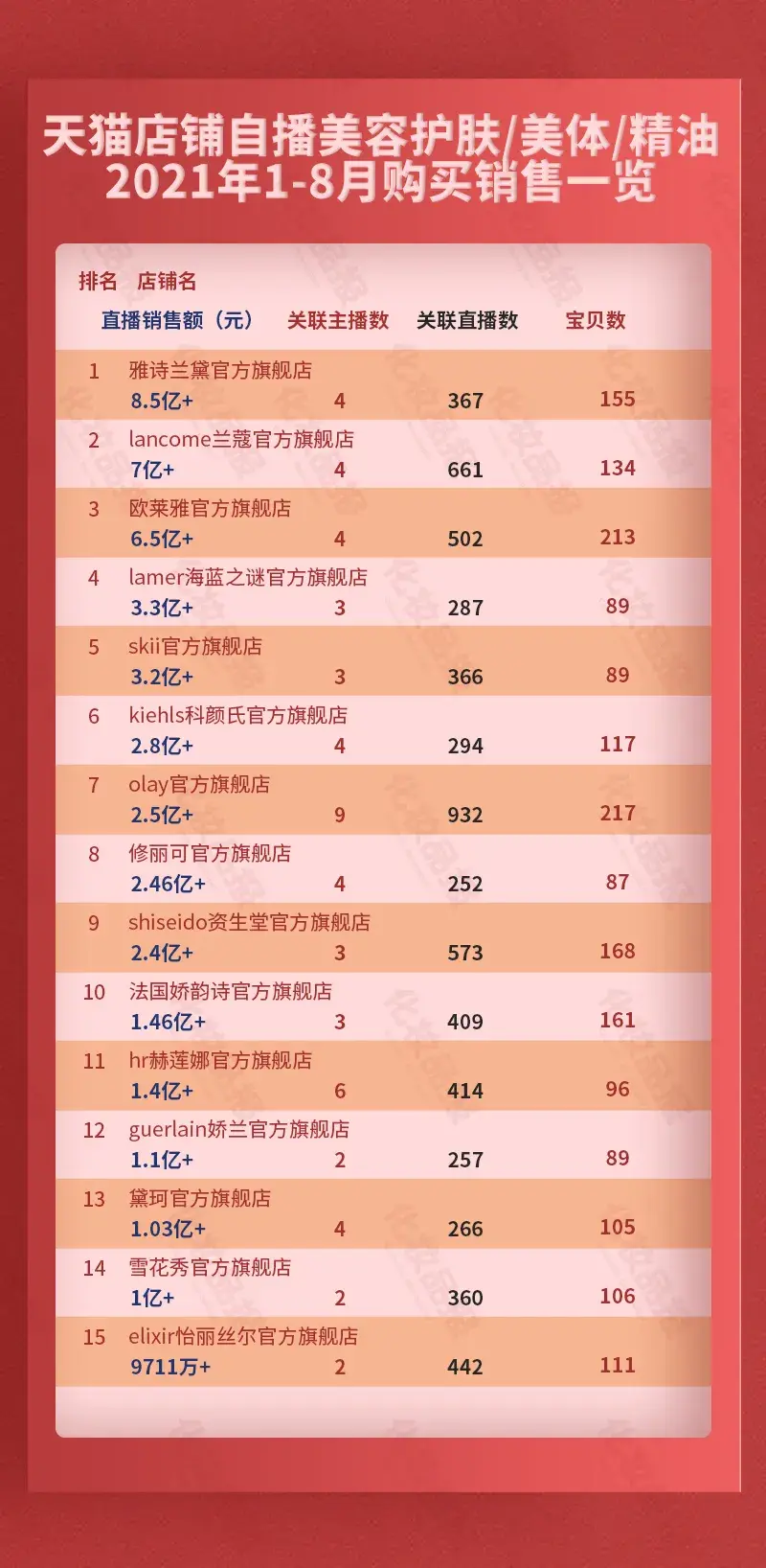 淘宝化妆品(护肤品哪个平台靠谱)
