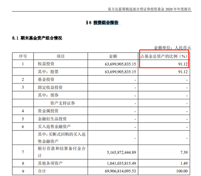 怎么選基金才能賺到錢呢，怎么選基金才能賺到錢呢知乎？