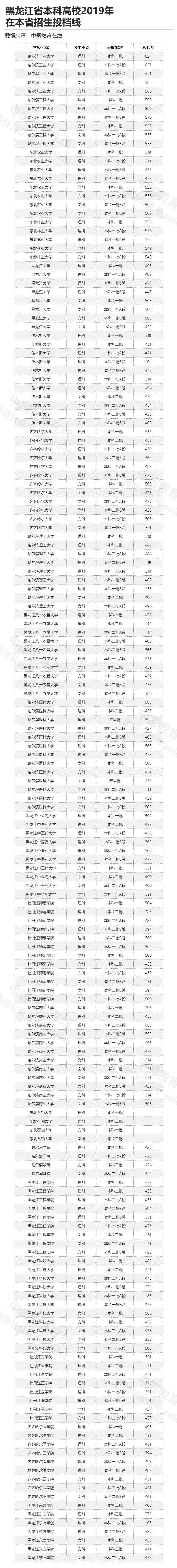 黑龙江省教育学院，黑龙江省教育学院成人教育分院（黑龙江省教育学院是什么学校）