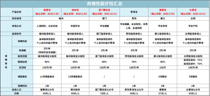 惠民大药房（全面汇总全国35个城市惠民保）