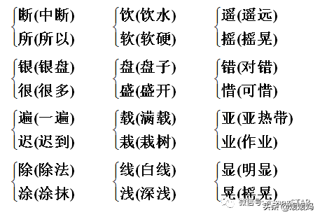 哑然失笑的意思，哑然失笑的意思是什么（部编版三年级语文上册期末知识点汇总附模拟卷及答案）