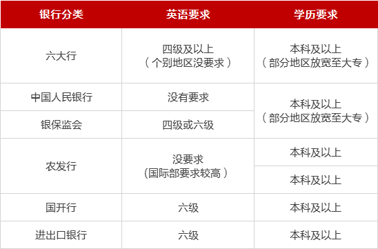 政策性银行有哪些，国有政策性银行有哪些（央行、六大行、政策性综合大对比）