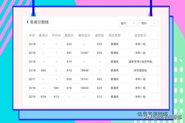 2019-2020全国能源经济专业大学排名，能源经济学专业大学排名（2020年“最新”中国能源类大学排名）