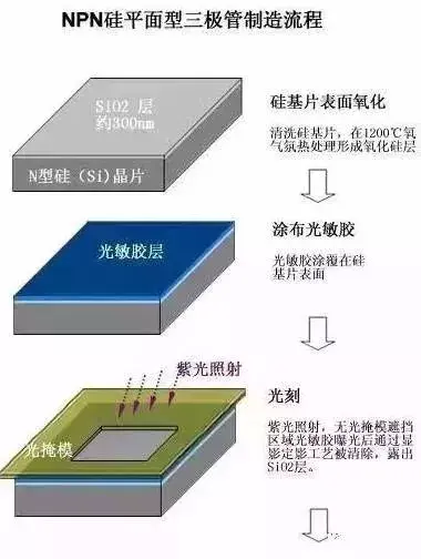 三极管电路图(三个电位怎么判断NPN还是PNP)插图(7)