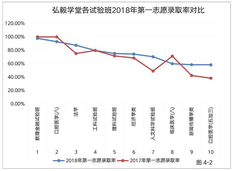 武汉大学国际软件学院（双一流大学择校指南）