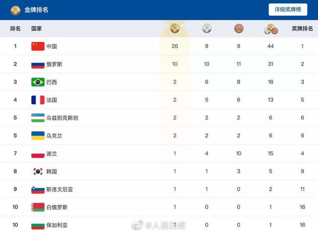 黄淮学院学生处，2021级黄淮学院新生开学时间和入学指南及入学军训考试（黄淮学院三名师生执裁世界军运会）