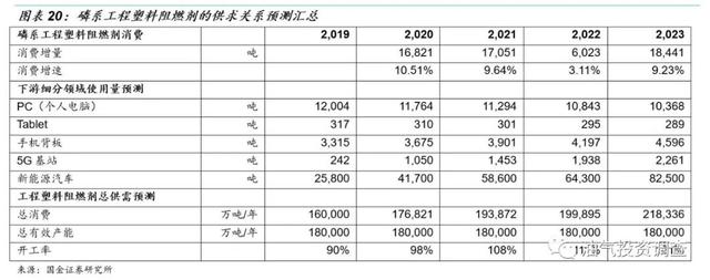 腰果壳有毒还是易碎，腰果壳有毒还是易碎的（5G新基建将导致阻燃剂供求紧张加剧）