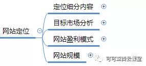 网站策划方法有哪些（网站策划的5大方法解析）