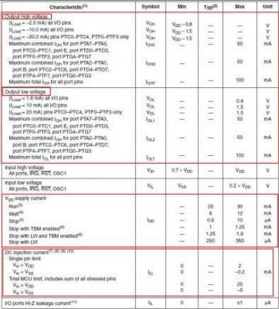51 单片机 功耗 单片机的功耗是非常难算的，那单片机的功耗到底怎么计算？