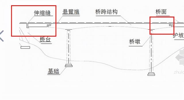 船的构造（桥梁结构类型图文讲解）