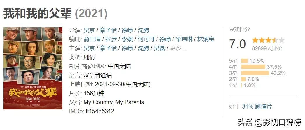 章子怡和葛优合作的电影叫什么名字，章子怡和葛优拍的电影有哪些（《我和我的父辈》评分7.0）