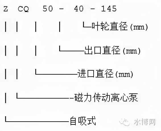 冷冻水泵的选型参数，什么是冷却塔（转载--泵的型号释义）