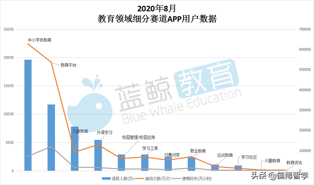 小乔初驾APP下载安卓版，小乔初驾下载科目一计时官方最新版软件v1.5.0（8月暑期教育APP总排行榜）