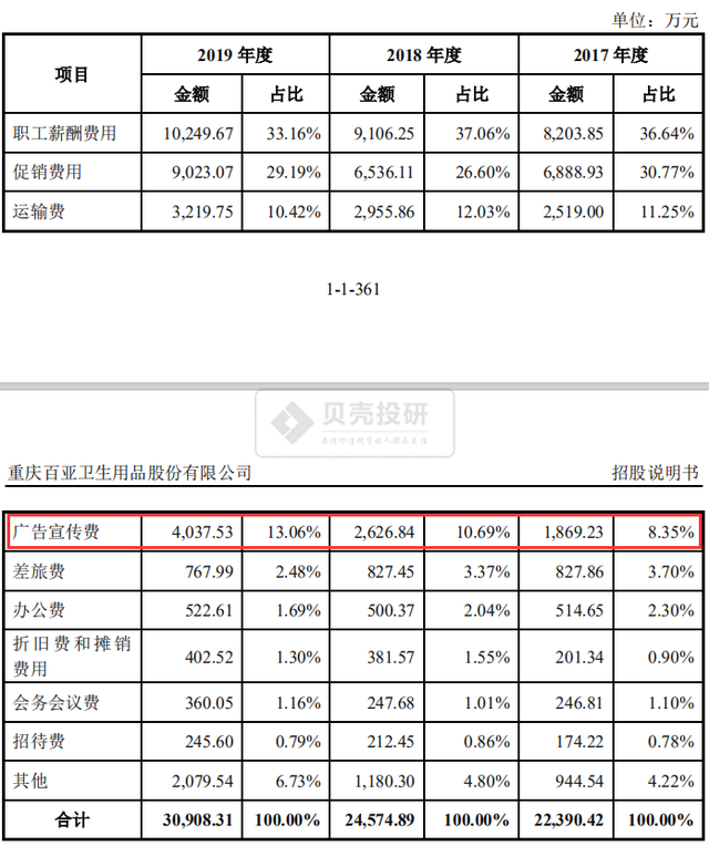自由点的卫生巾好吗，却靠川渝妹子在支撑