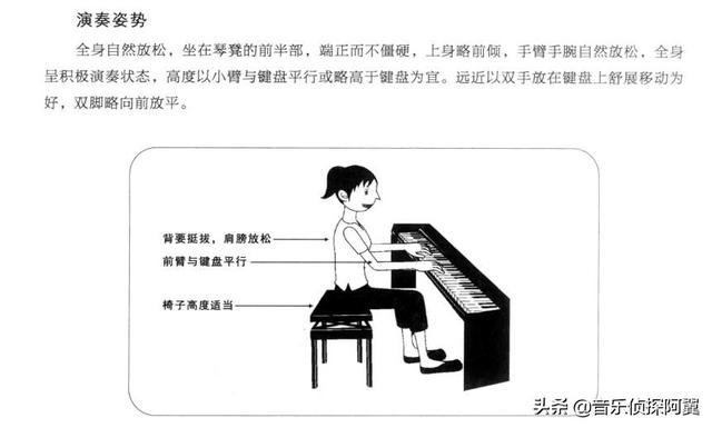 新手如何学电子琴，如此简单。零基础入门电子琴免费教学
